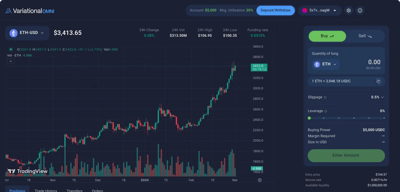 Omni dashboard screenshot
